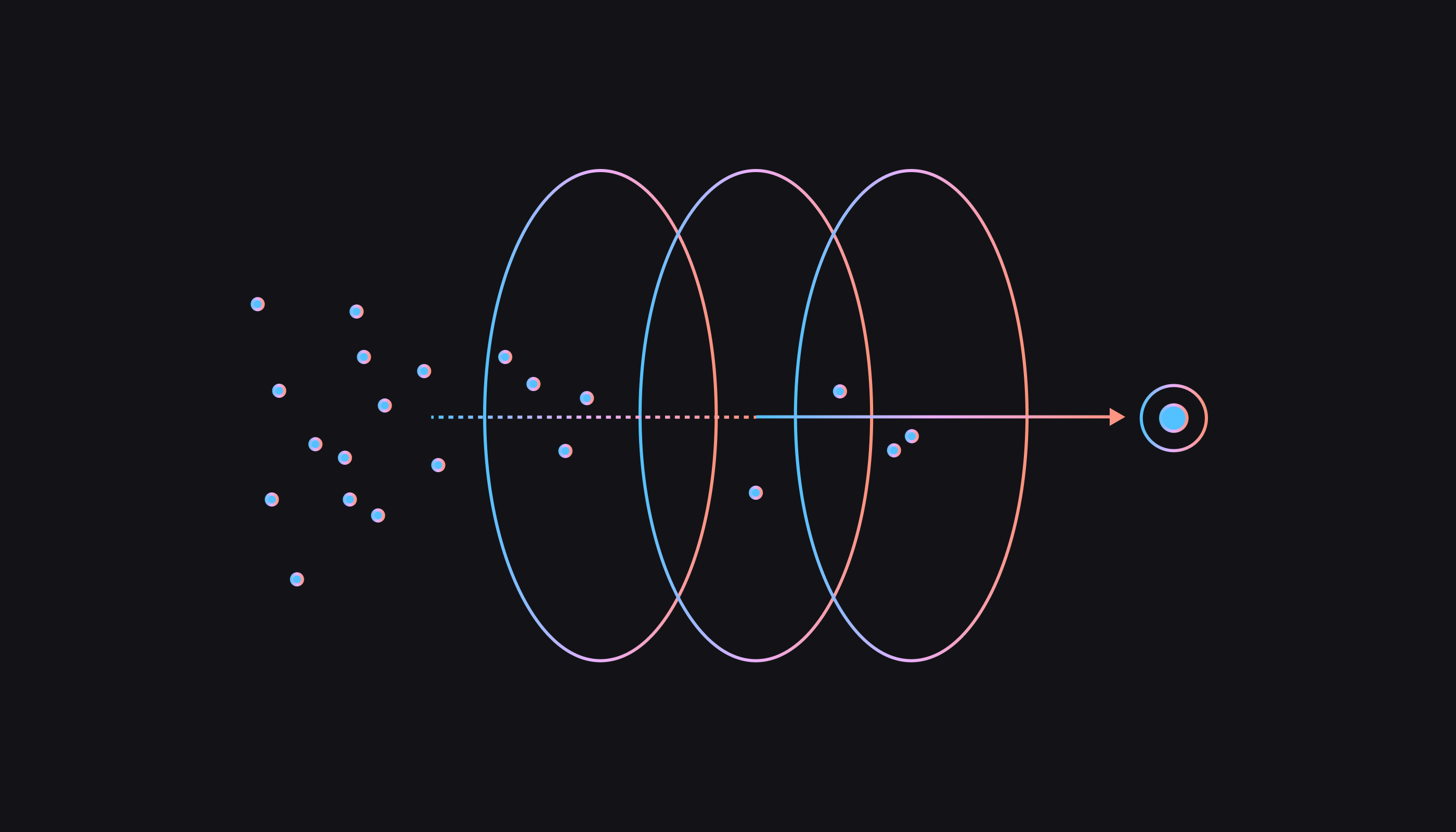 Fragmented legacy systems converging into a single modern platform